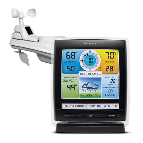 ACU-RITE 1528 User manual