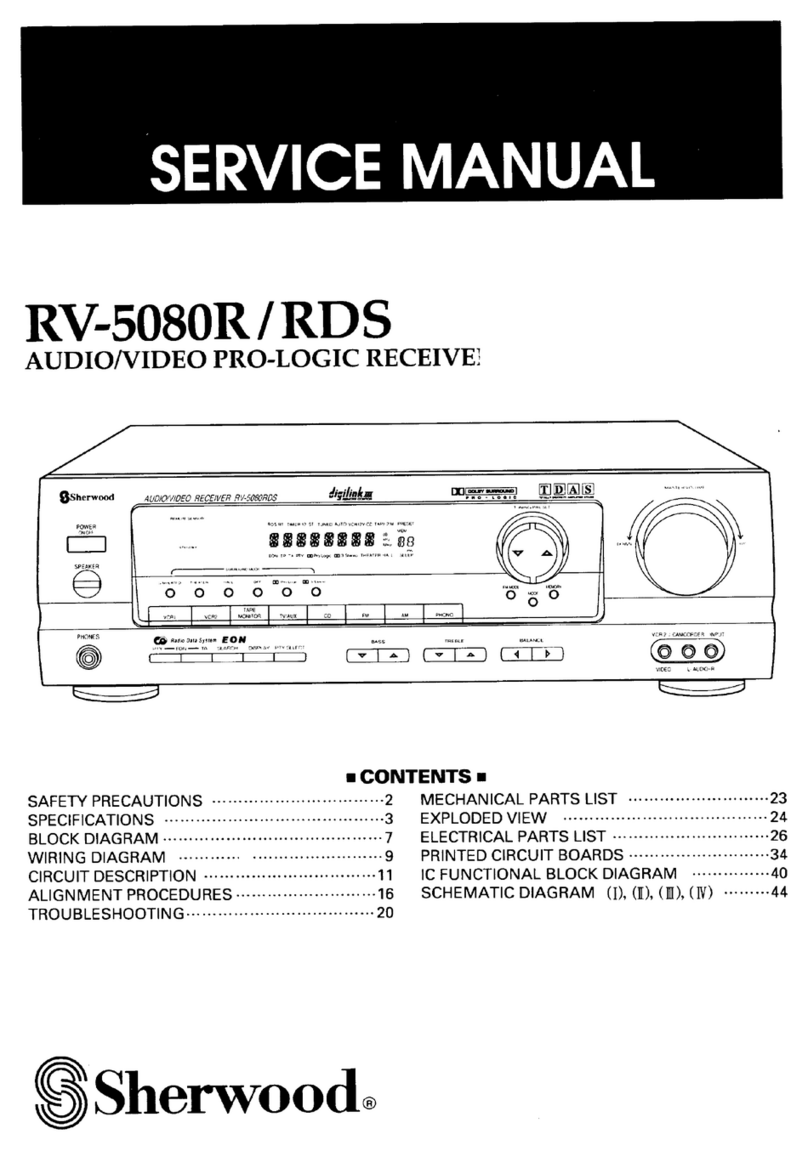 Sherwood RV-5080RDS User manual