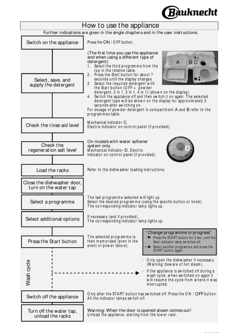 Bauknecht GSF Primeline 6 User manual