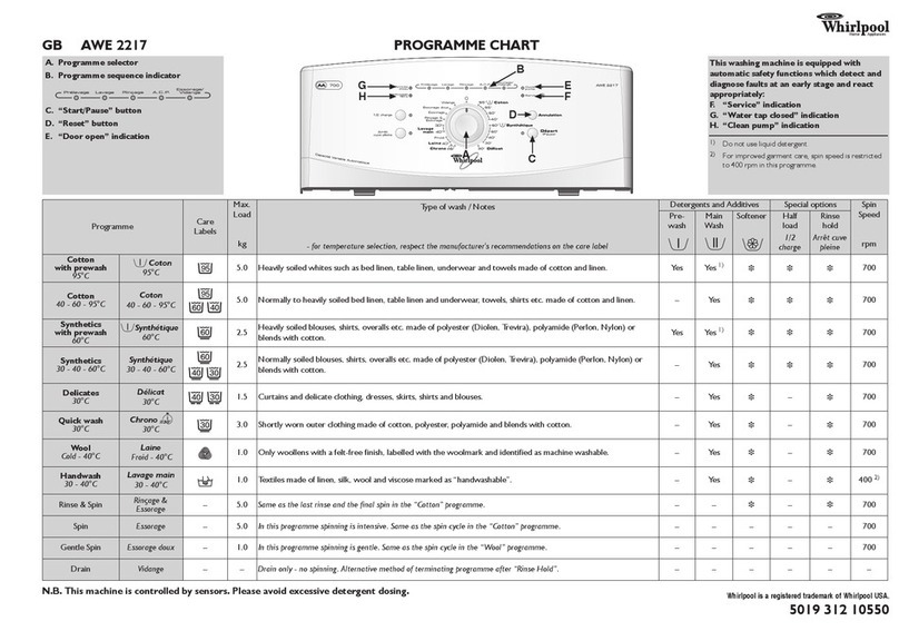 Whirlpool AWE 2217 Programming guide