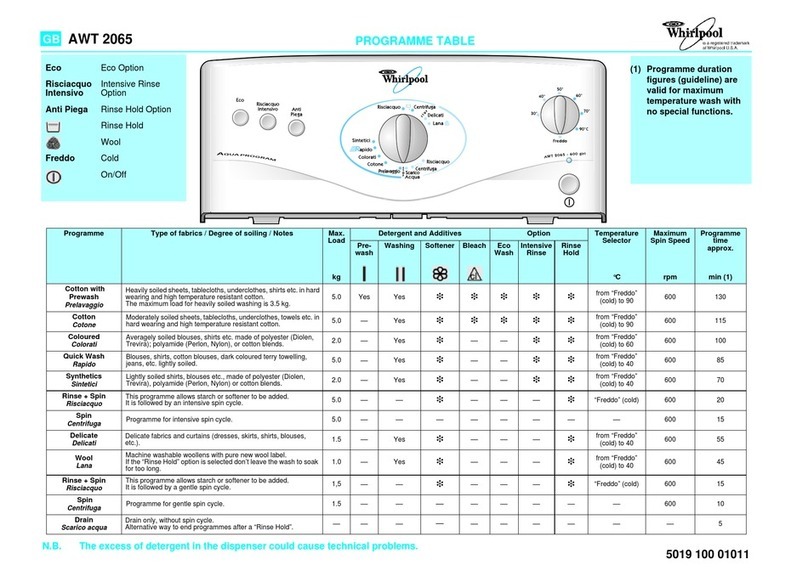 Whirlpool AWT 2065 Programming guide