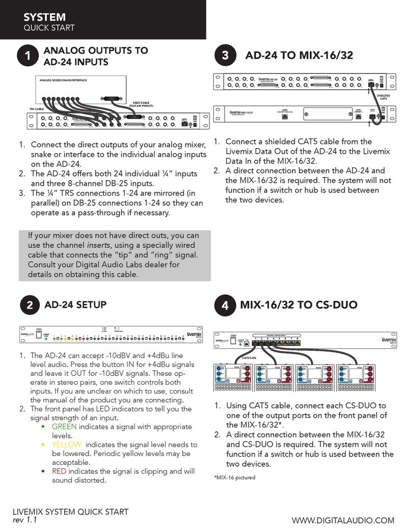 Digital audio Livemix System quick start guide
