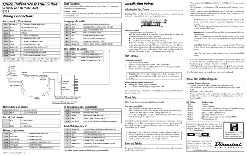 Python 5303 User manual