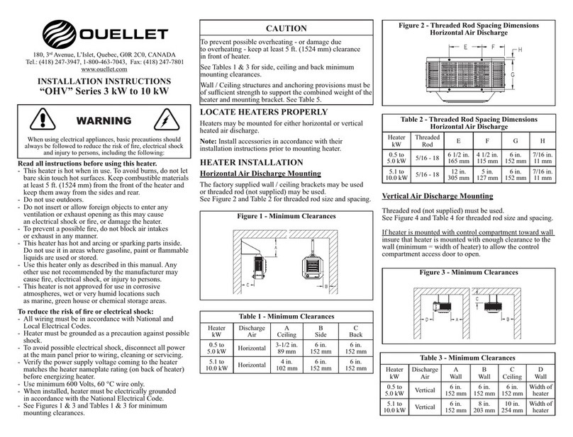 Ouellet OHV Series User manual