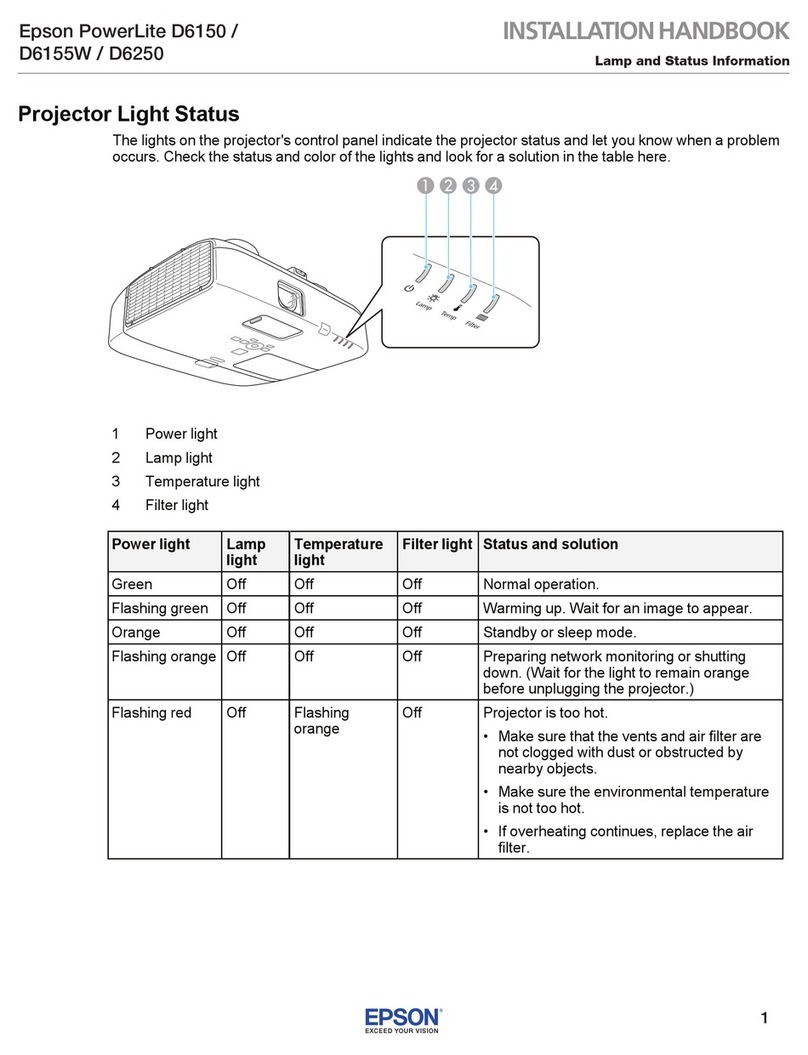 Epson PowerLite D6150 System manual