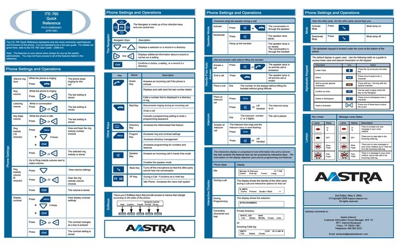Aastra ITE-760 quick reference