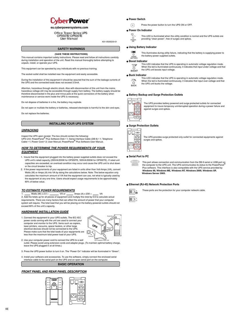 CyberPower OP350TE User manual
