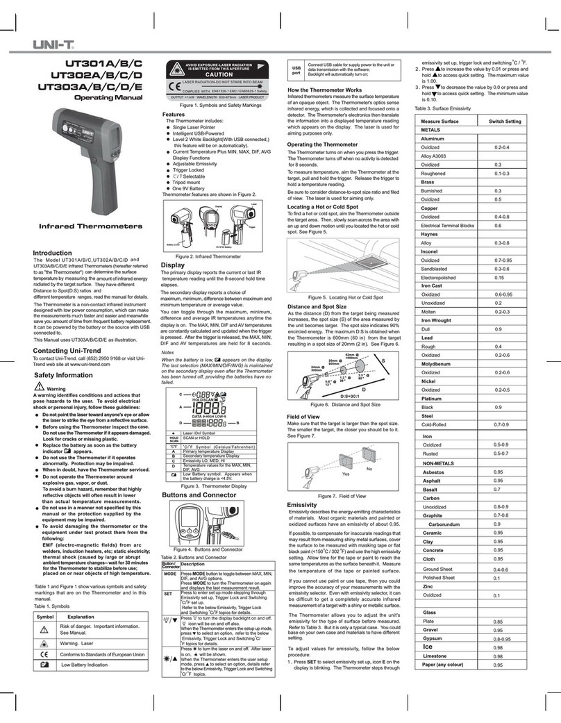 Unit UT301A operating instructions
