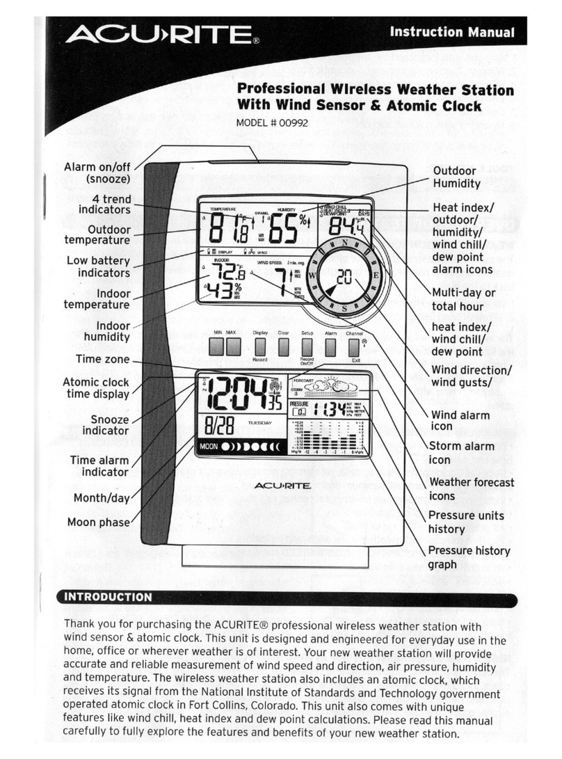 ACU-RITE 992 User manual