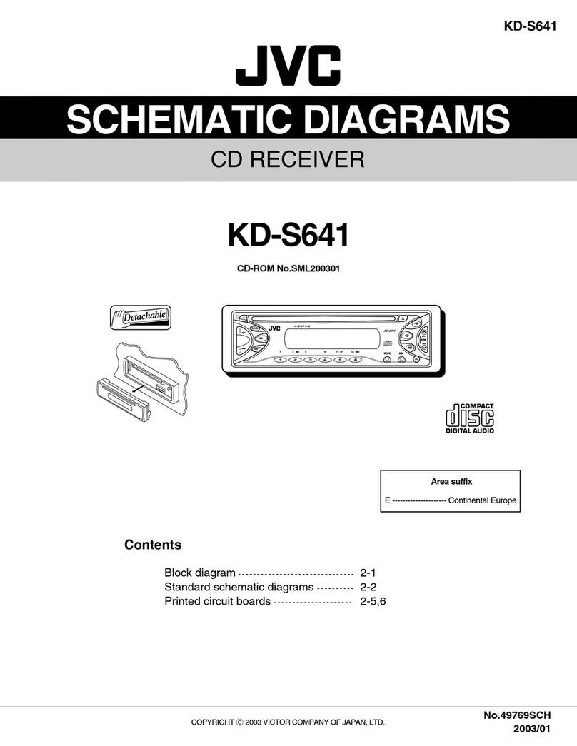 JVC KD-S641 Quick start guide