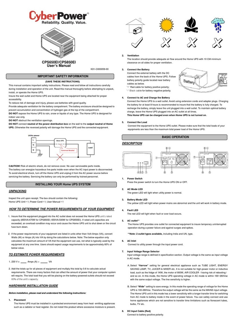 CyberPower CPS650EI User manual