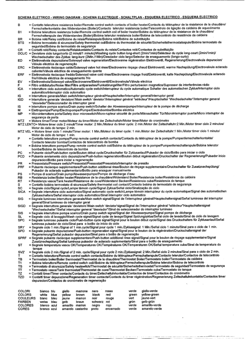 Univer Bar F 50 operating instructions