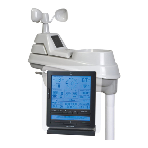 ACU-RITE 1015 User manual