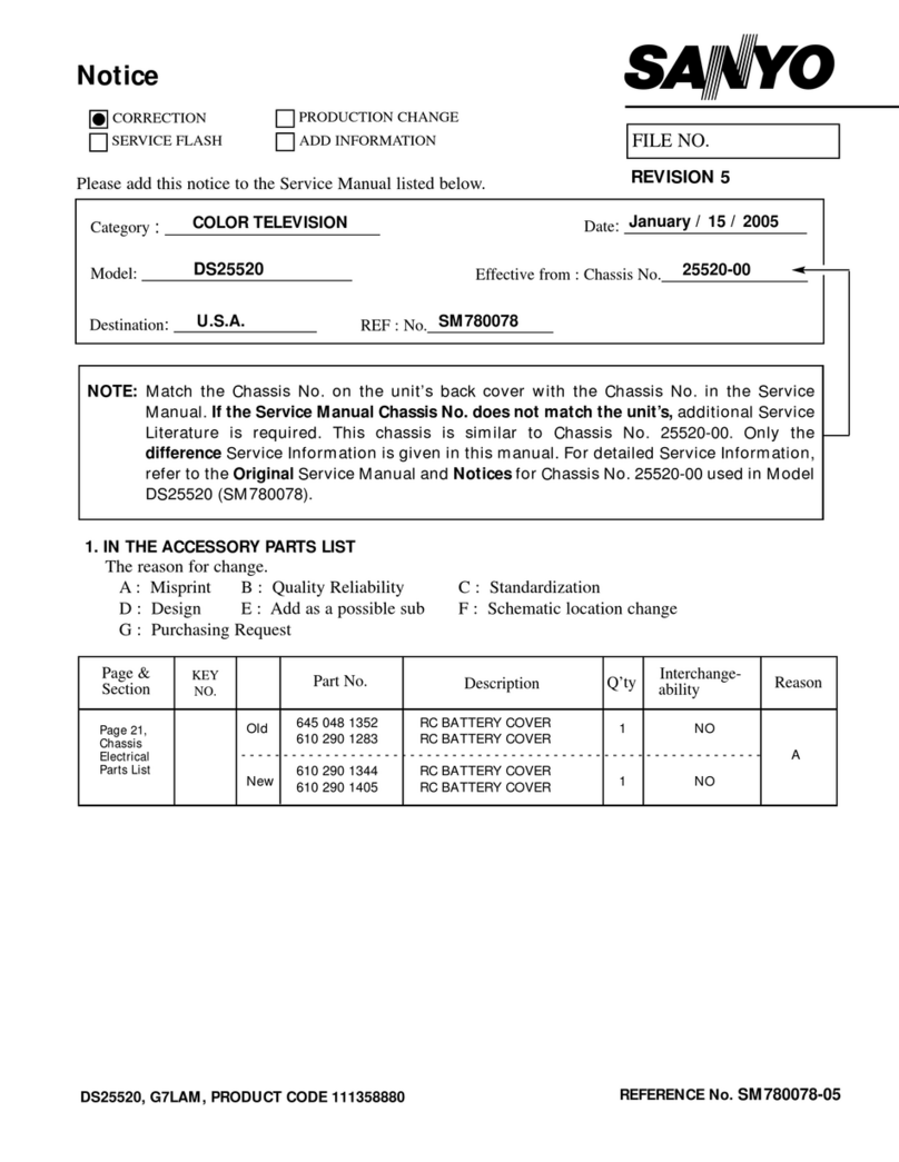 Sanyo DS25520 User manual