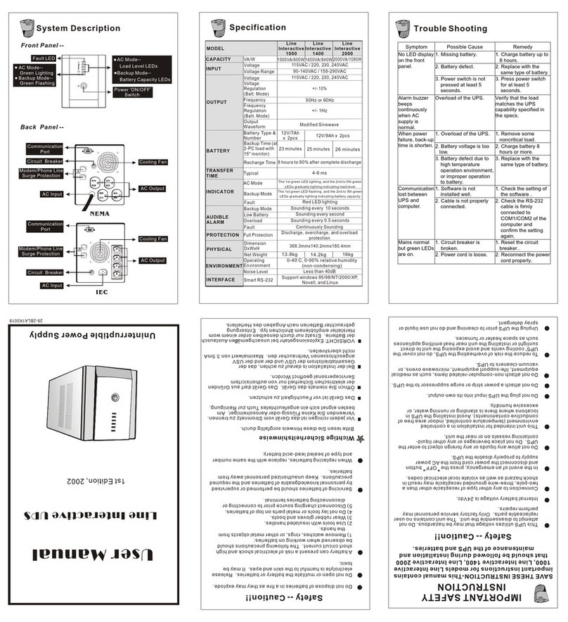 KOLFF Line Interactive 1000 user manual