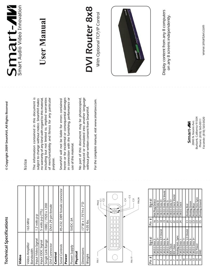 SMART-AVI DVR8X8 User manual SMART-AVI DVR8X8 User manual