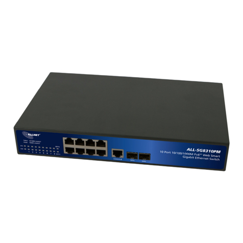 Allnet ALL-SG8310PM user manual