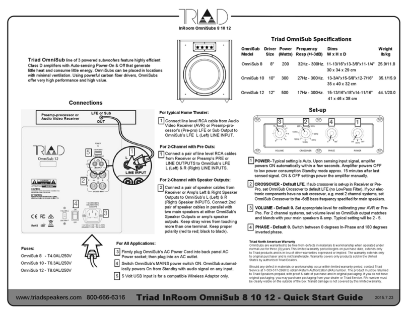 Triad OmniSub 8 quick start guide