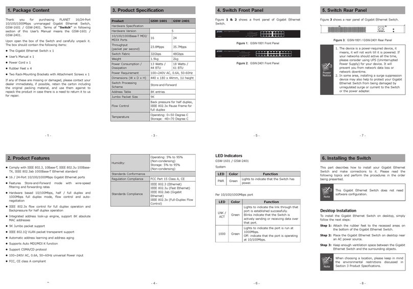 Planet GSW-1601 User manual