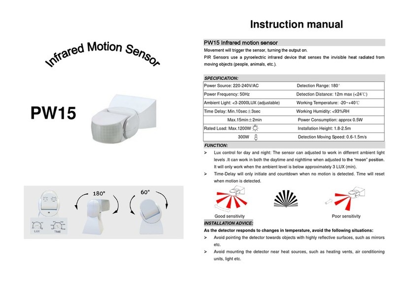 big ideas PW15 instruction manual