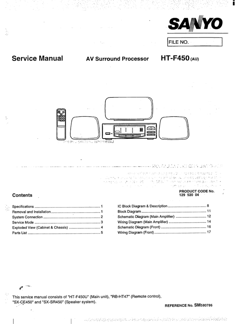 Sanyo HT-F450 User manual
