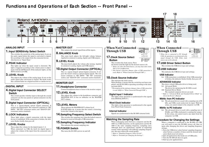 Roland M-1000 Parts list manual