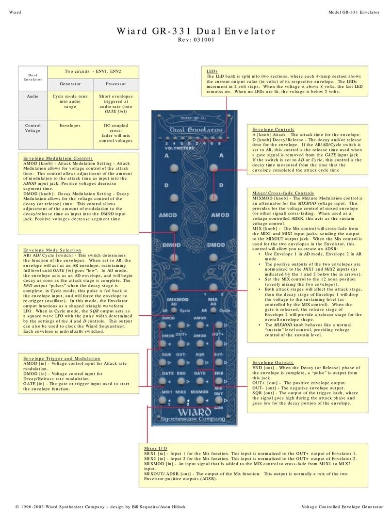 Wiard GR-331 user guide