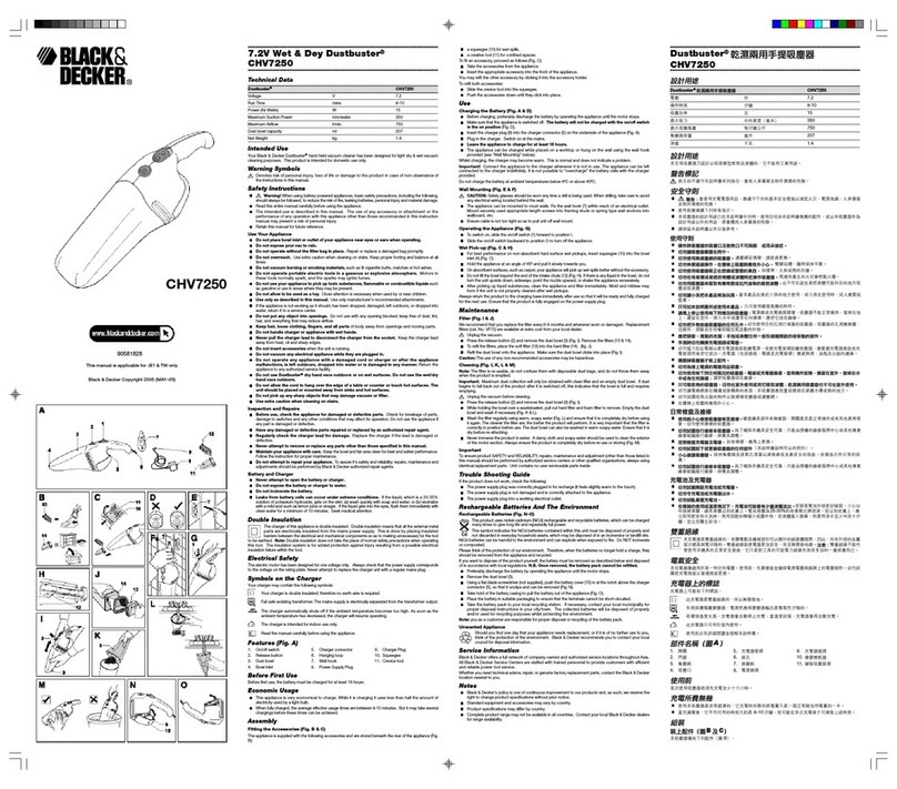 Black & Decker CHV7250 user guide