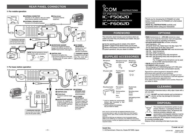 Icom IC-F5062D User manual