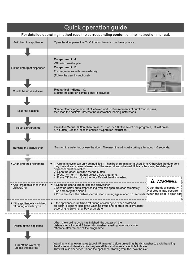 DeLonghi DEDW654FI User manual