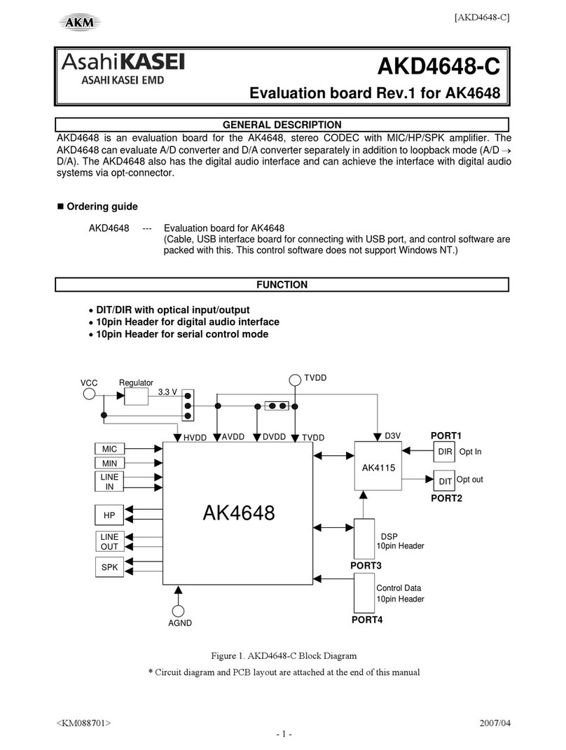 AKM AKD4648-C User manual