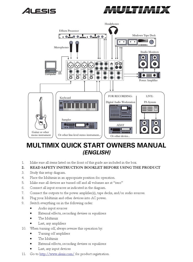 Alesis MULTIMIX Quick start owner's manual