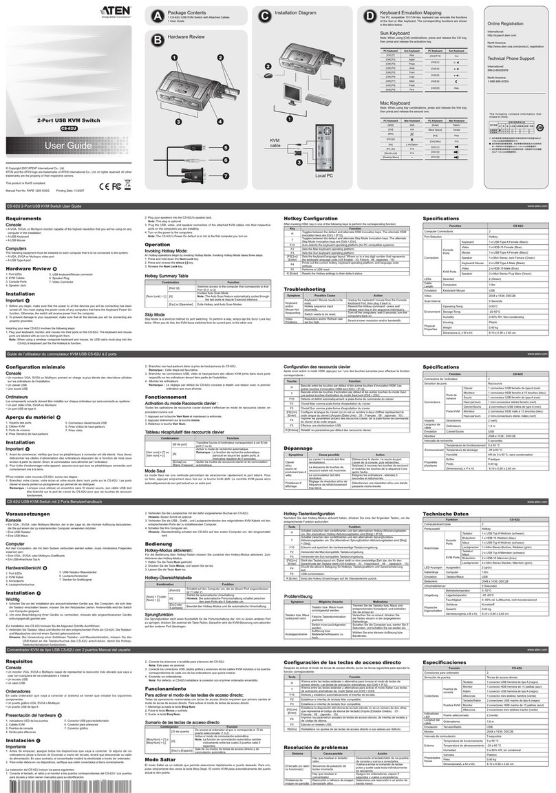 ATEN Petite CS62U User manual