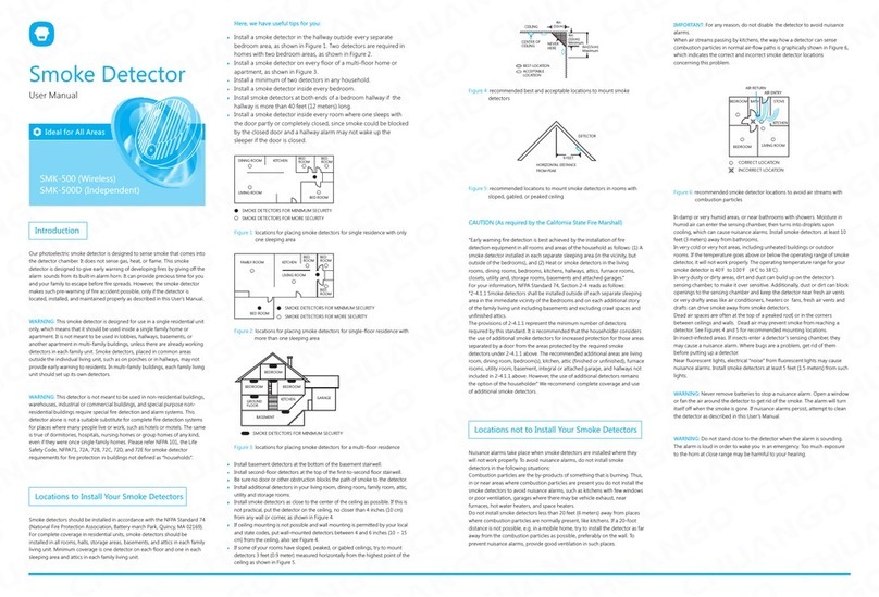 Chuango SMK-500 user manual
