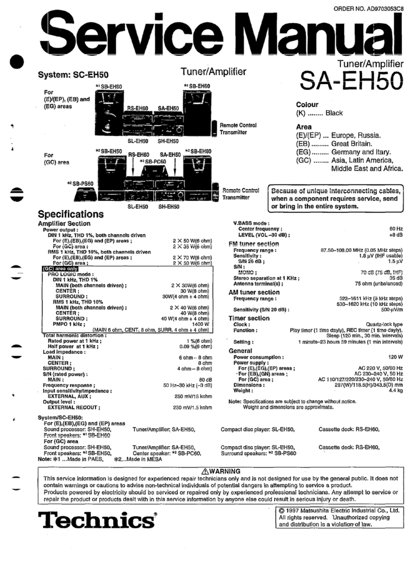 Technics SA-EH50 User manual