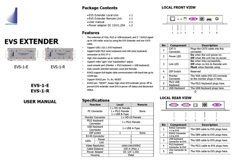 Apantac EVS-1-E User manual