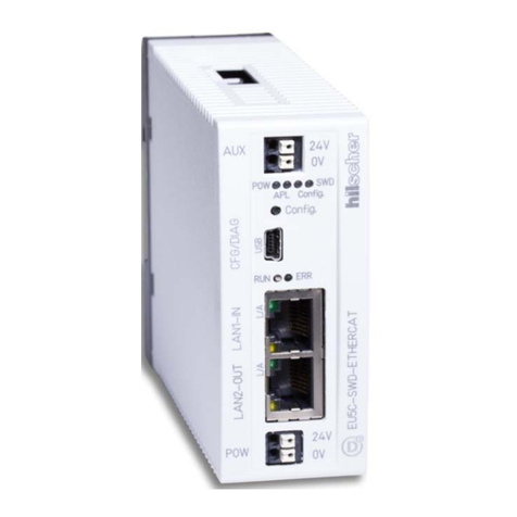 hilscher EU5C-SWD-ETHERCAT User manual hilscher EU5C-SWD-ETHERCAT User manual