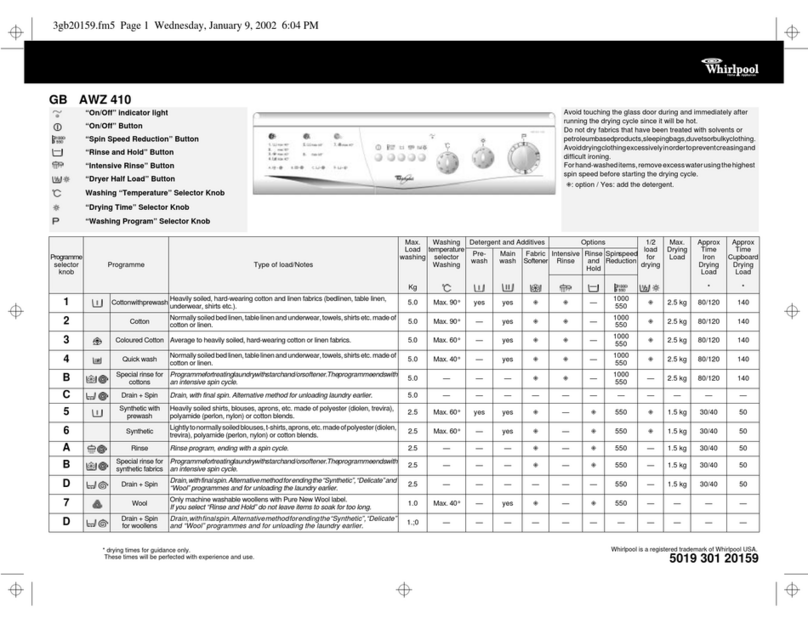 Whirlpool AWZ 410 Command guide