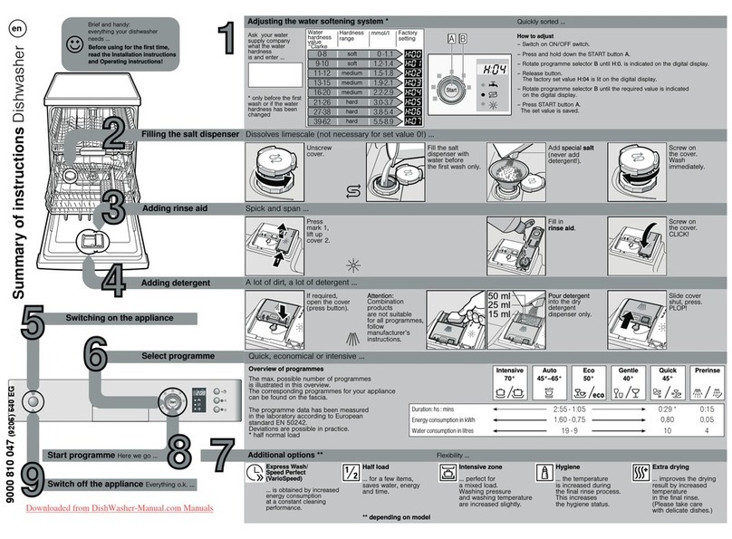 Bosch SMS 50E82 User manual Bosch SMS 50E82 User manual