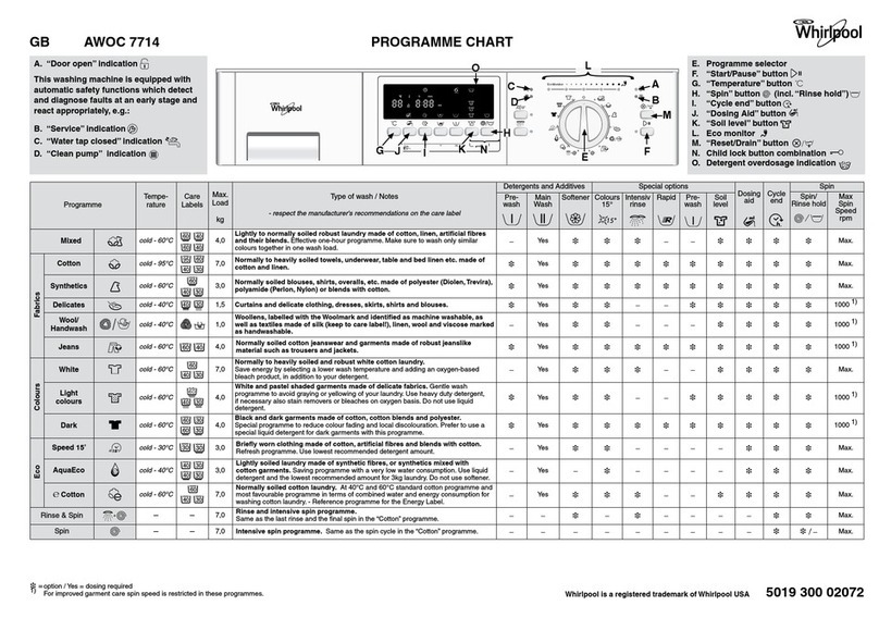 Whirlpool AWOC 7714 Programme chart
