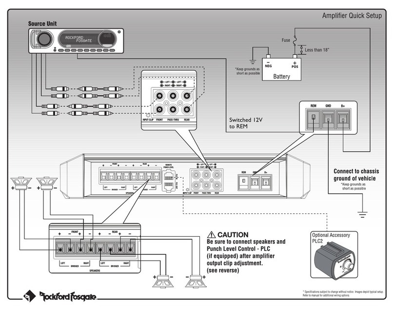 Rockford Fosgate Punch Series Specification sheet