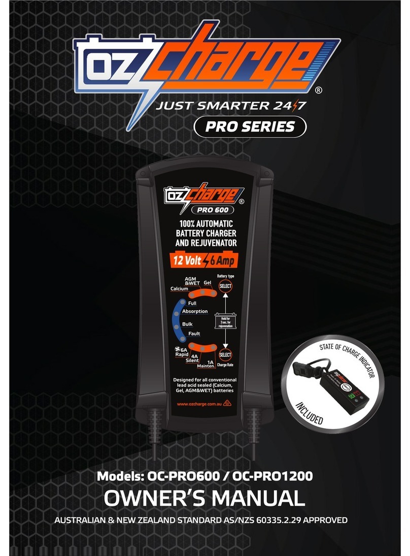 OzCharge OC-PRO600 User manual