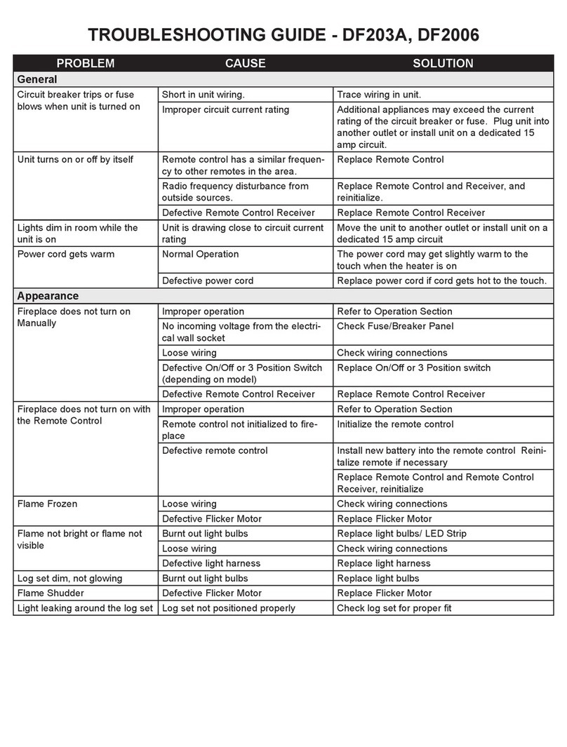 Dimplex ELECTRALOG DF203A User manual Dimplex ELECTRALOG DF203A User manual