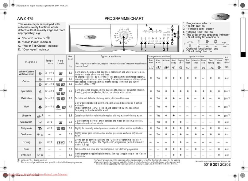 Whirlpool AWZ 475 User manual