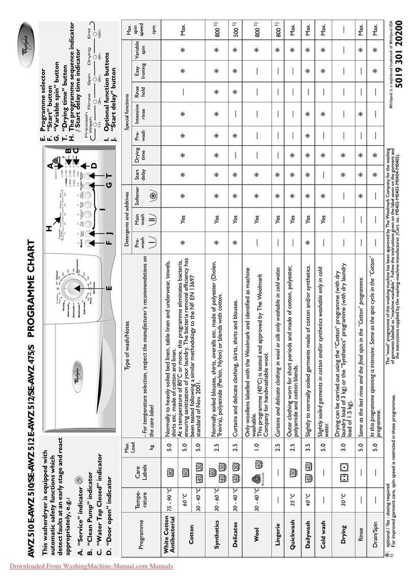 Whirlpool AWZ 510 E Programme chart
