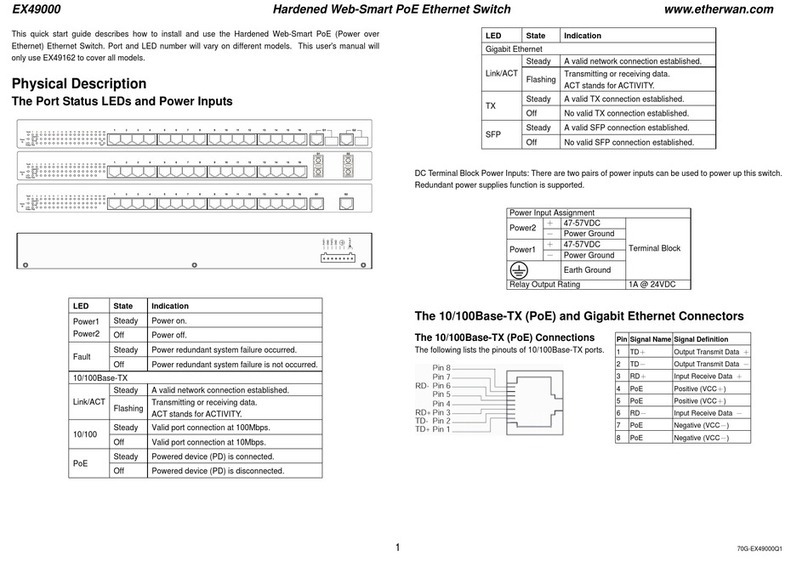 EtherWAN EX49000 User manual