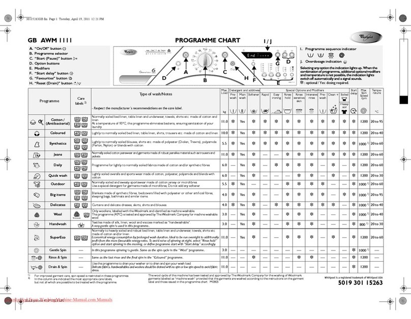 Whirlpool AWM 1111 Programme chart