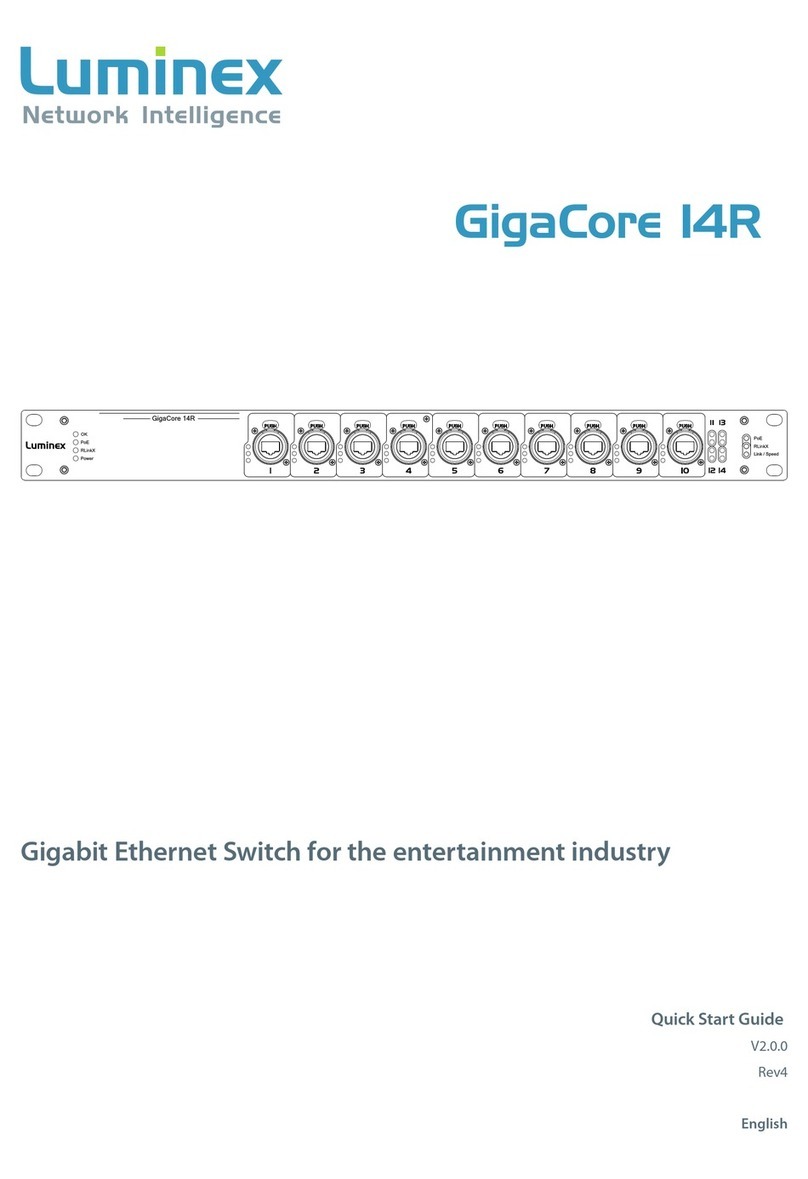 Luminex GigaCore 14R quick start guide