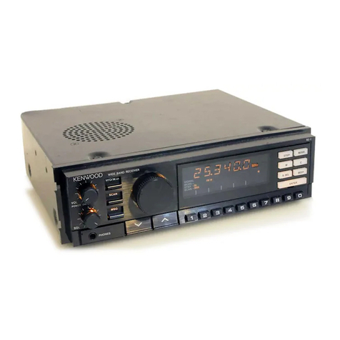 Kenwood RZ-1 User manual