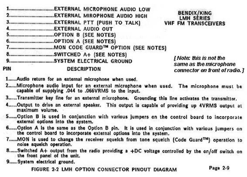 KING LMH Series Service manual